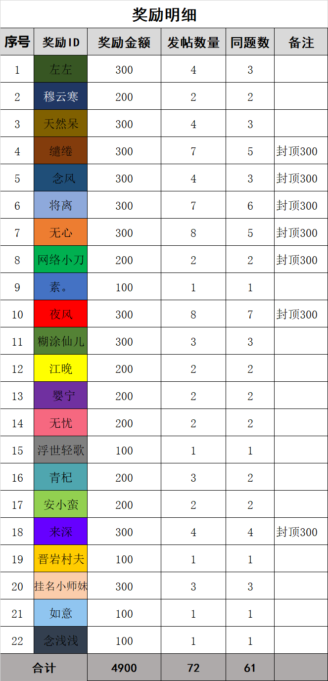奖励.png